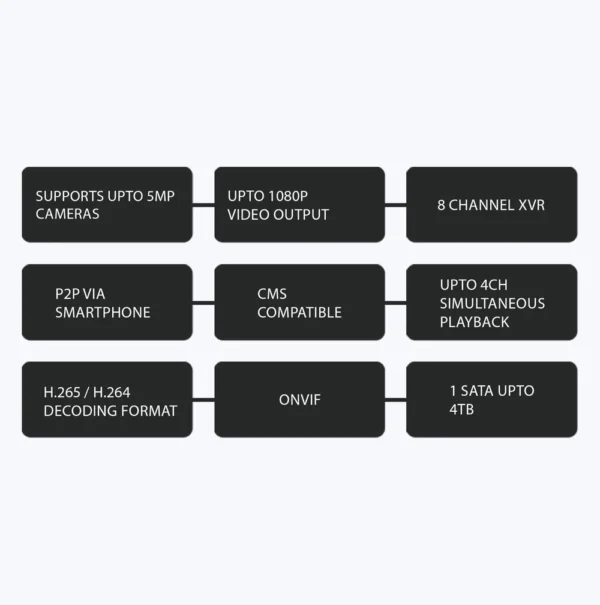 Zeb 8CHVS4TA5M XVR - Image 5